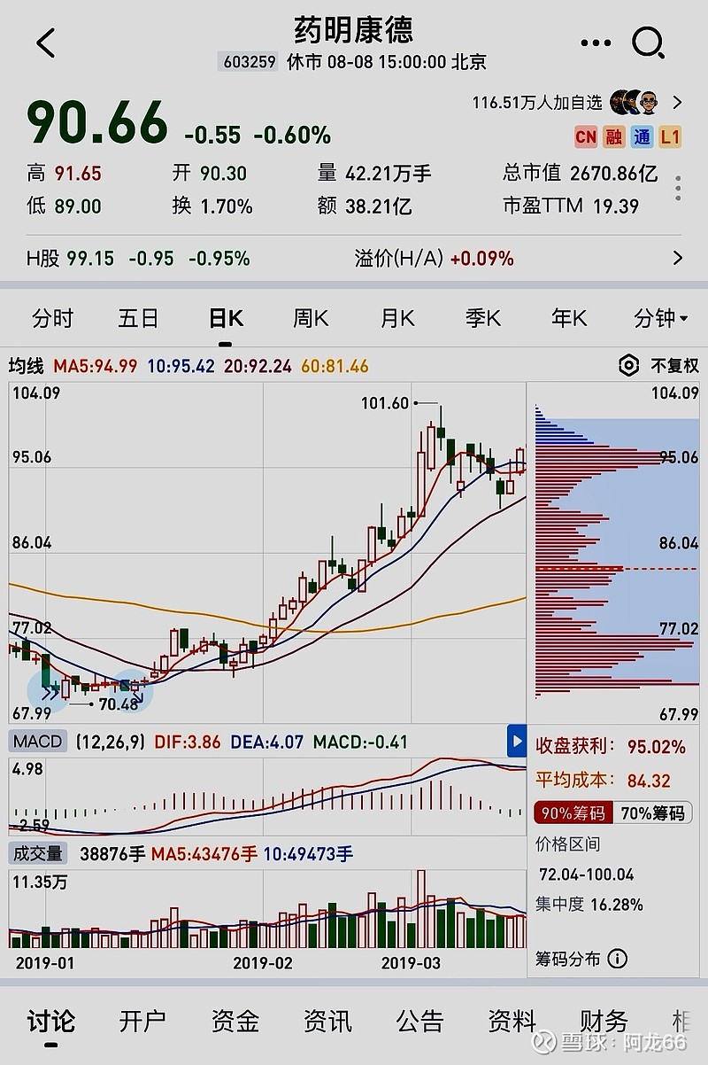 TON冲破21.68美元关口，上涨周期是否已经到来？