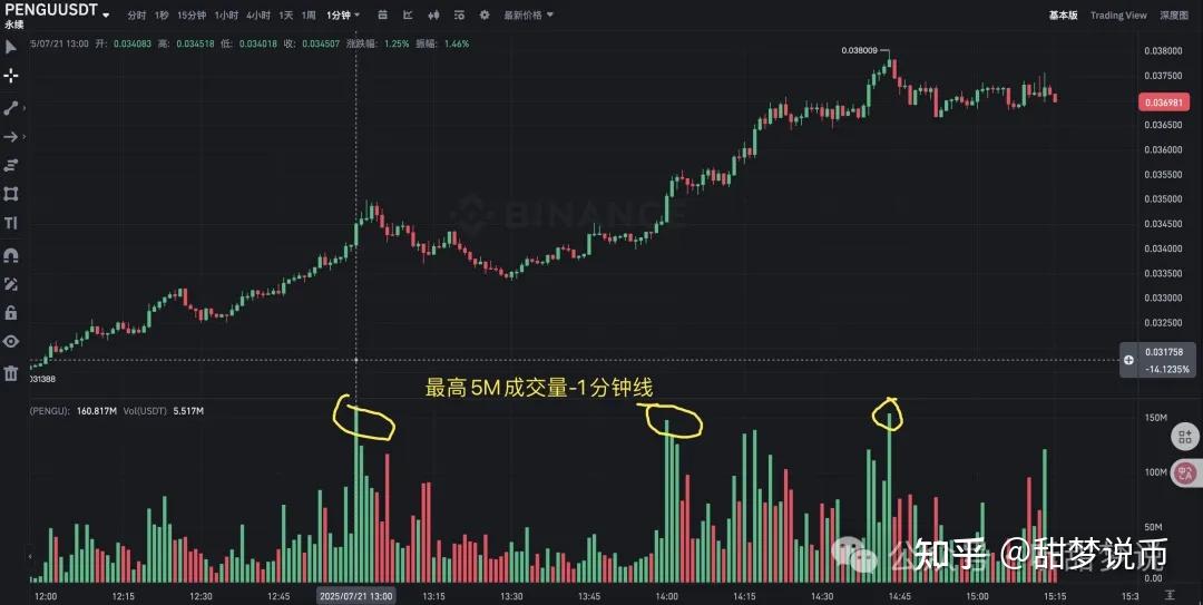 以太坊遭遇大幅下滑超SOL%，投资者恐慌性抛售